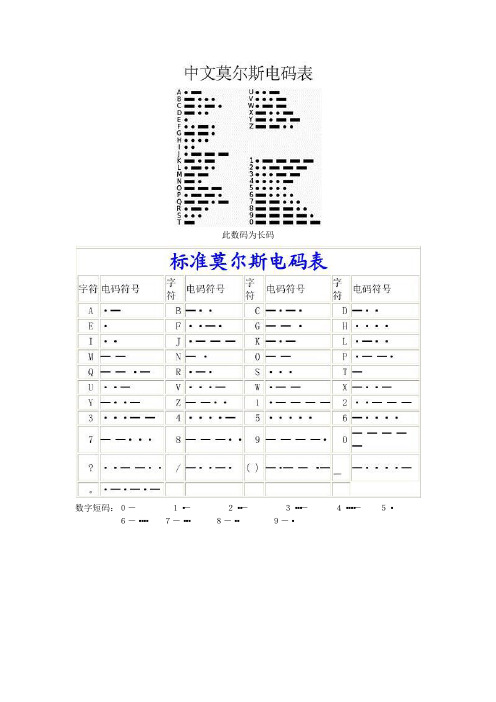 汉字电报码对照表全_汉字电报码对照表大全原理