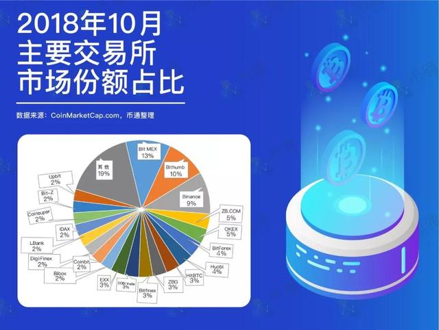 数字货币几大交易所_数字货币交易所有几个