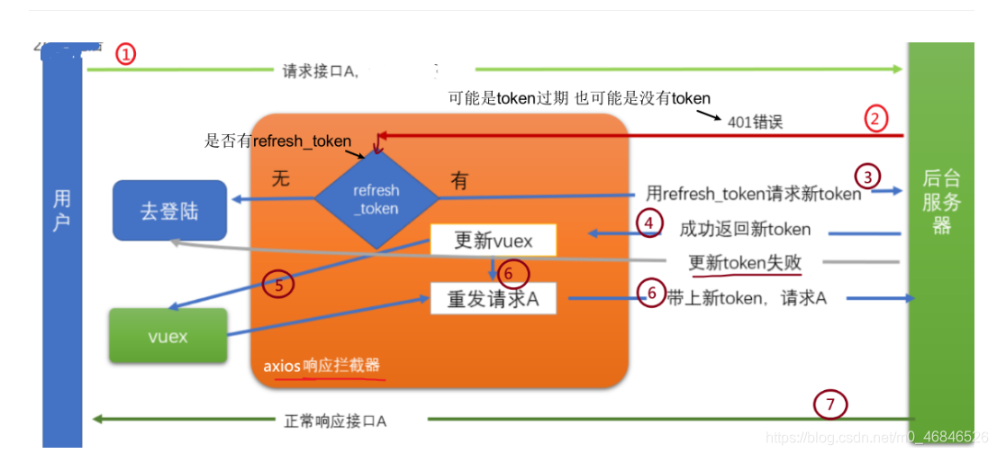 token过期_token过期什么东西
