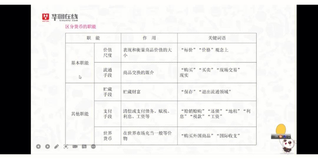 一般等价物有哪些_一般等价物有哪些商品