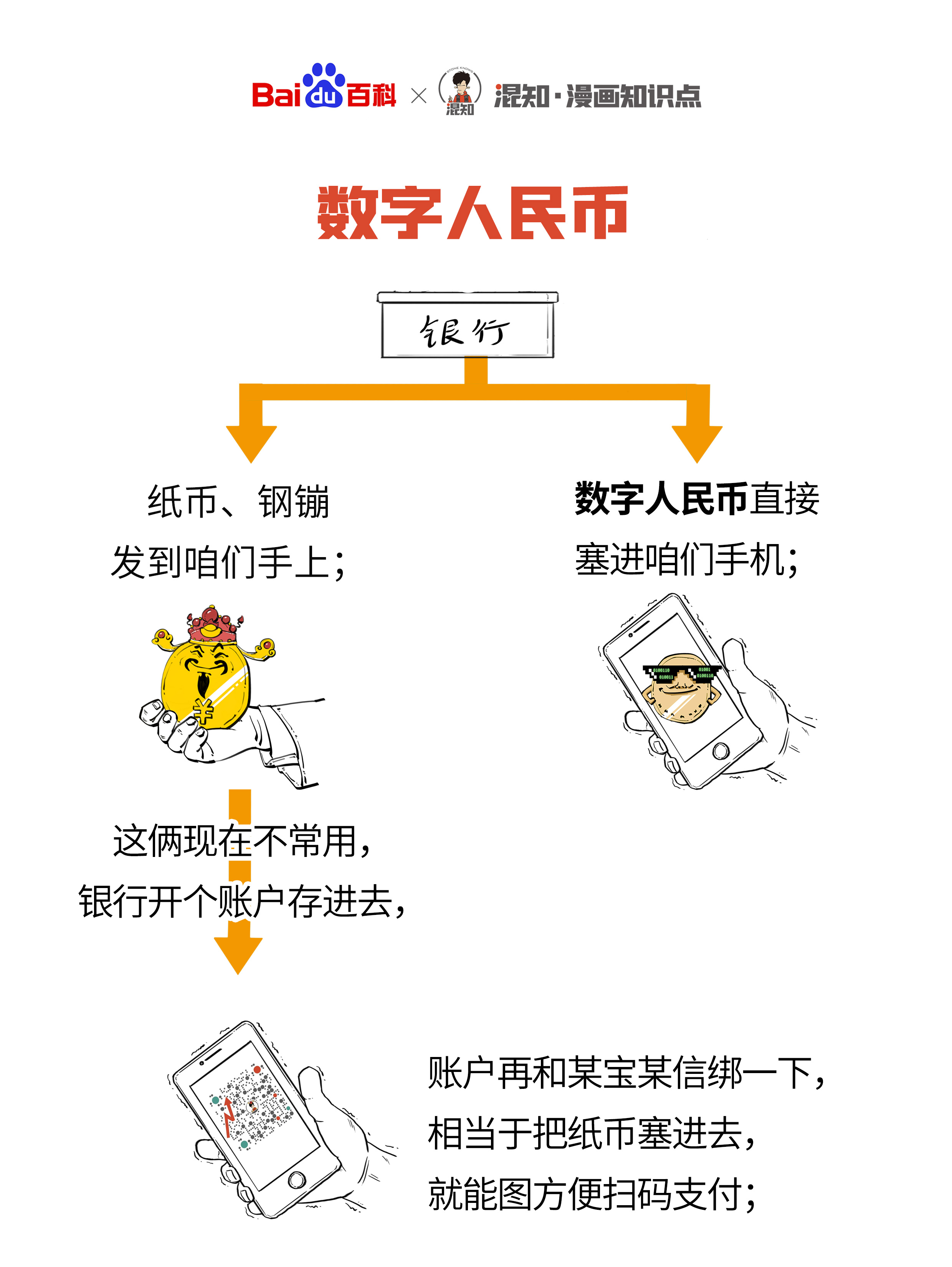 法定货币有哪些_法定货币有哪些种类