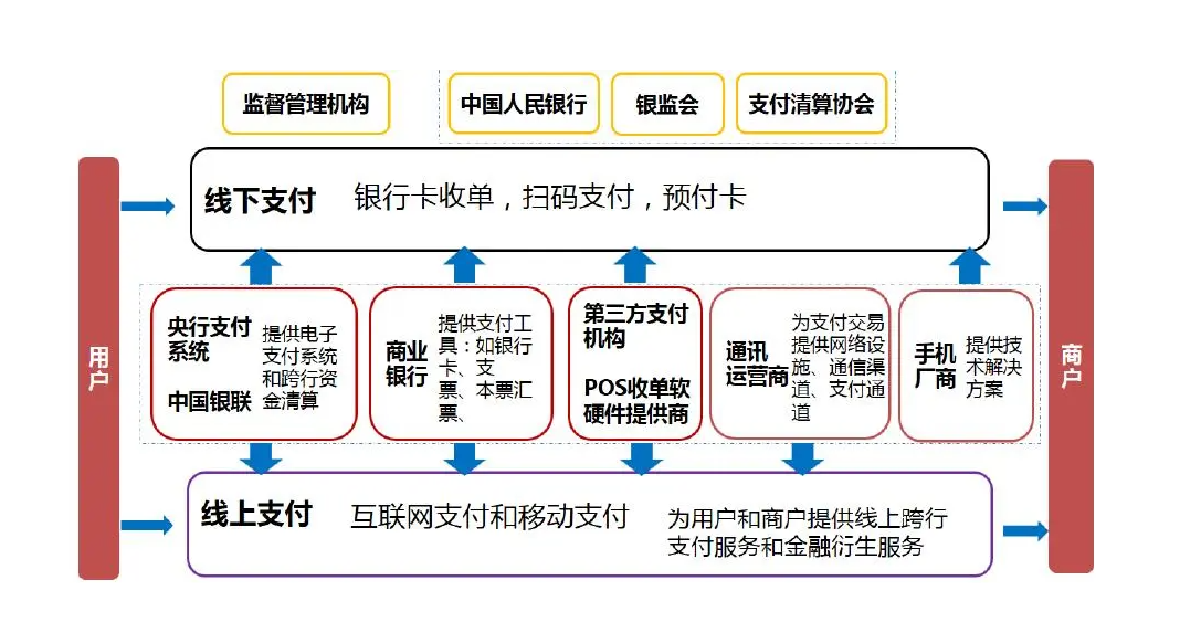 什么是第三方支付平台_什么是第三方支付平台的支付担保功能
