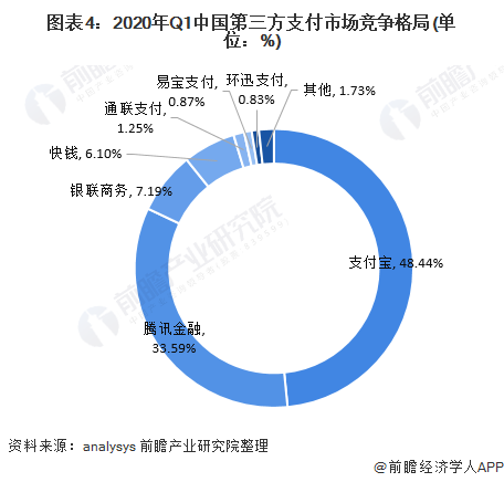 什么是第三方支付平台_什么是第三方支付平台的支付担保功能
