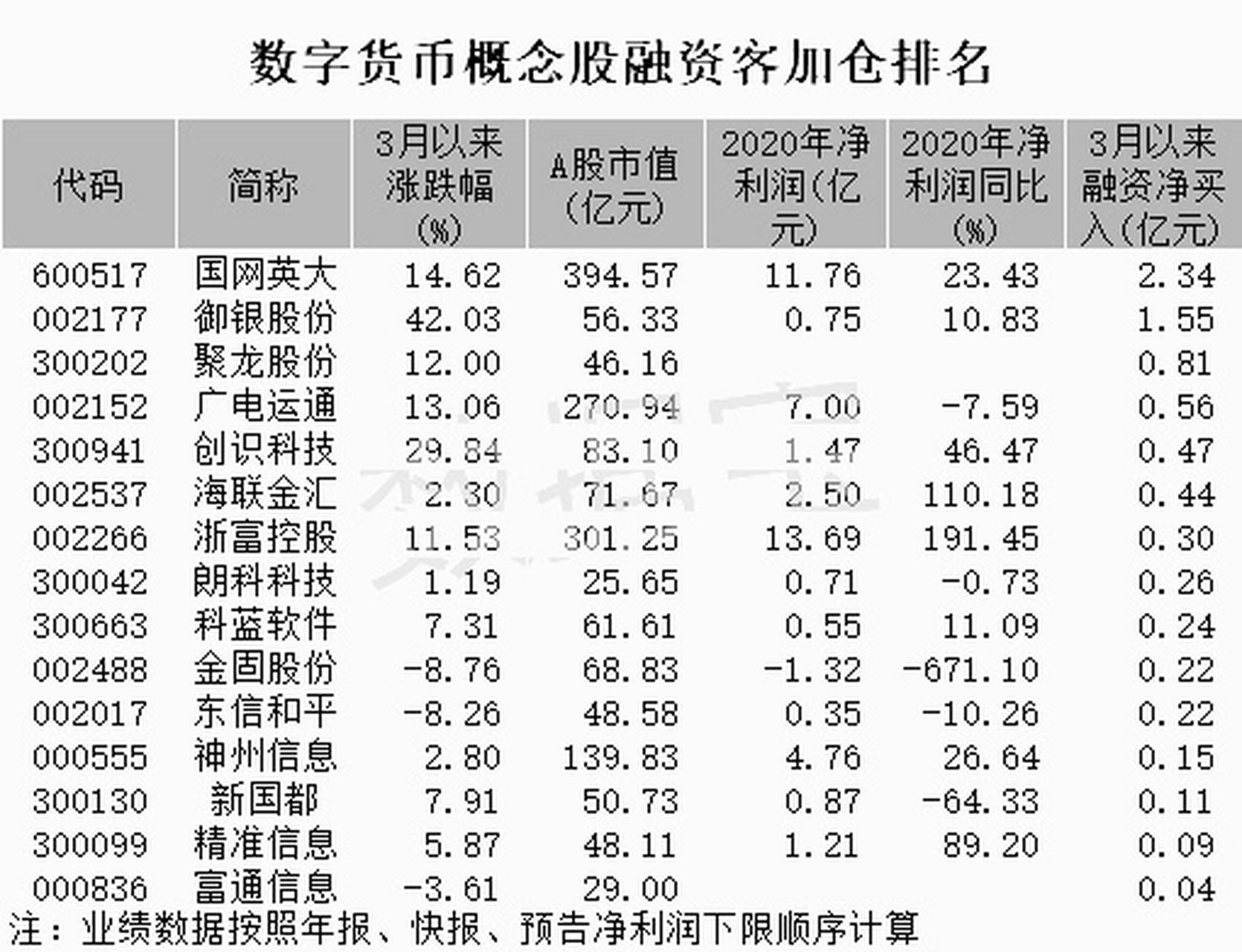 数字货币的交易所有哪些_数字货币主流交易所有哪些