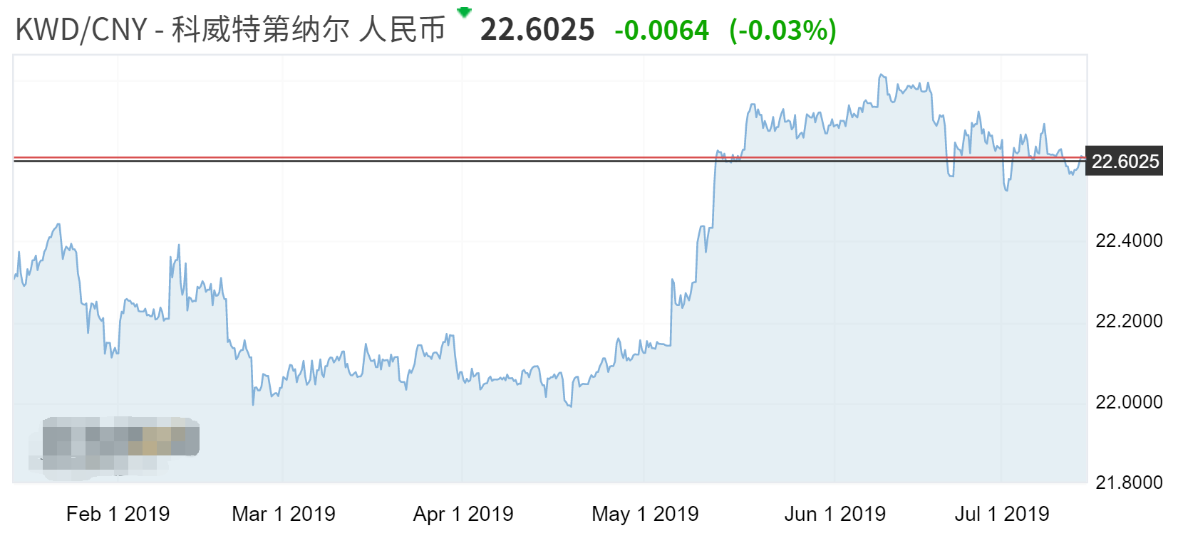 法定货币英文_法定货币是货币吗