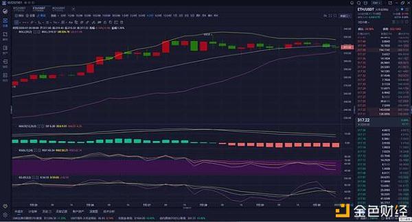 以太坊价格今日行情_我在09年买了1000个比特币