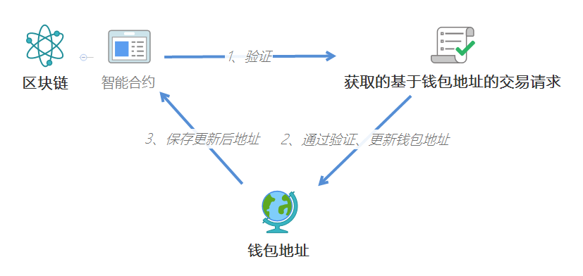 法定货币的概念_法定货币的作用和意义