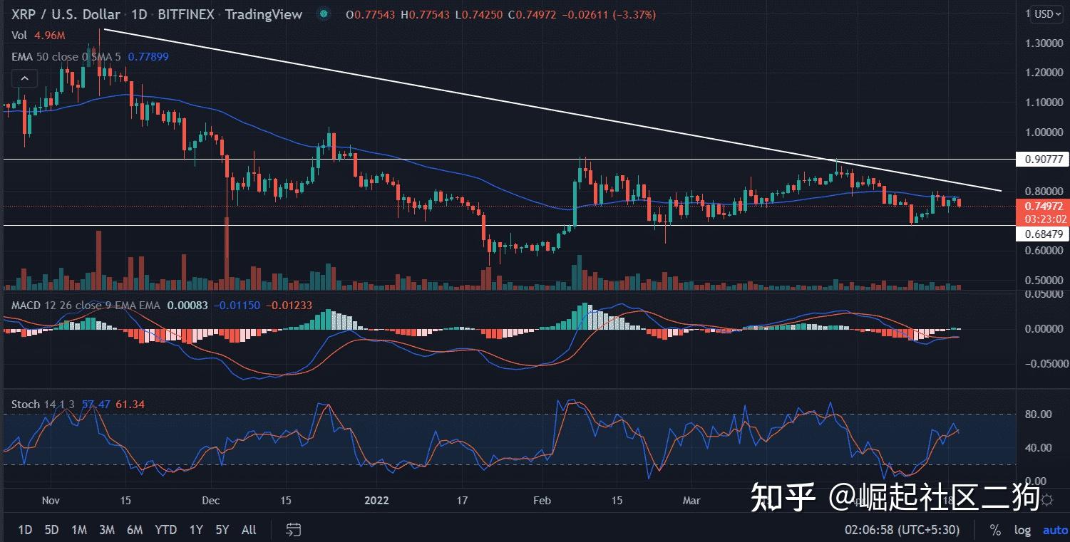 瑞波币2020年的价格_瑞波币2020年价格是多少