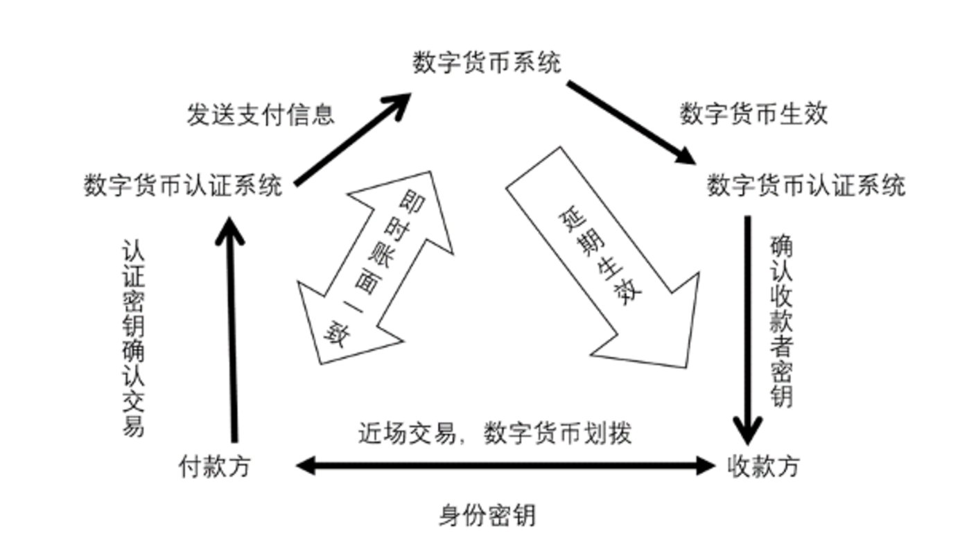 电子货币的概念理解正确的是_电子货币的概念理解正确的是什么