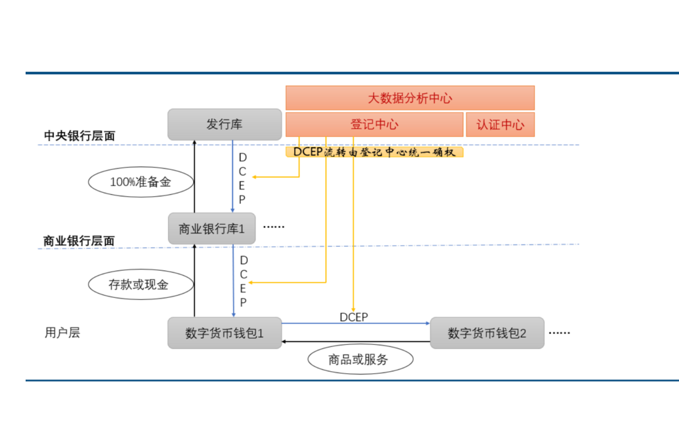 电子货币的概念理解正确的是_电子货币的概念理解正确的是什么