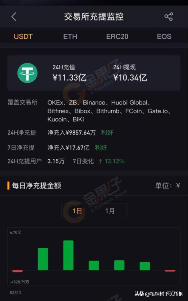usdt冷钱包哪个比较安全_imtoken btc冷钱包