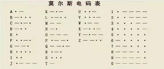 电报码表解读_28475116电报码
