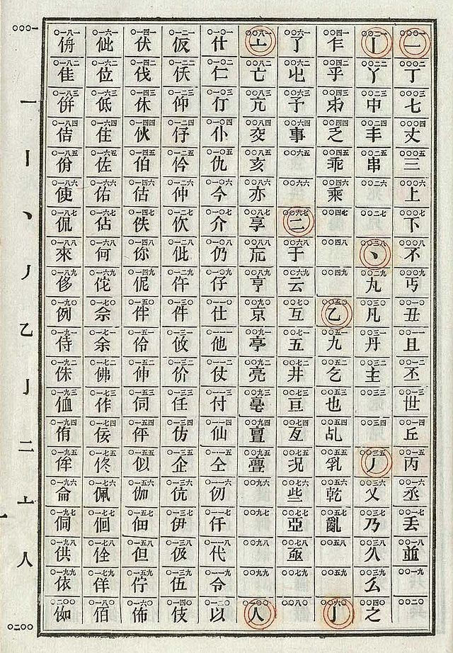 中文电报码_telegeram怎么设置中文