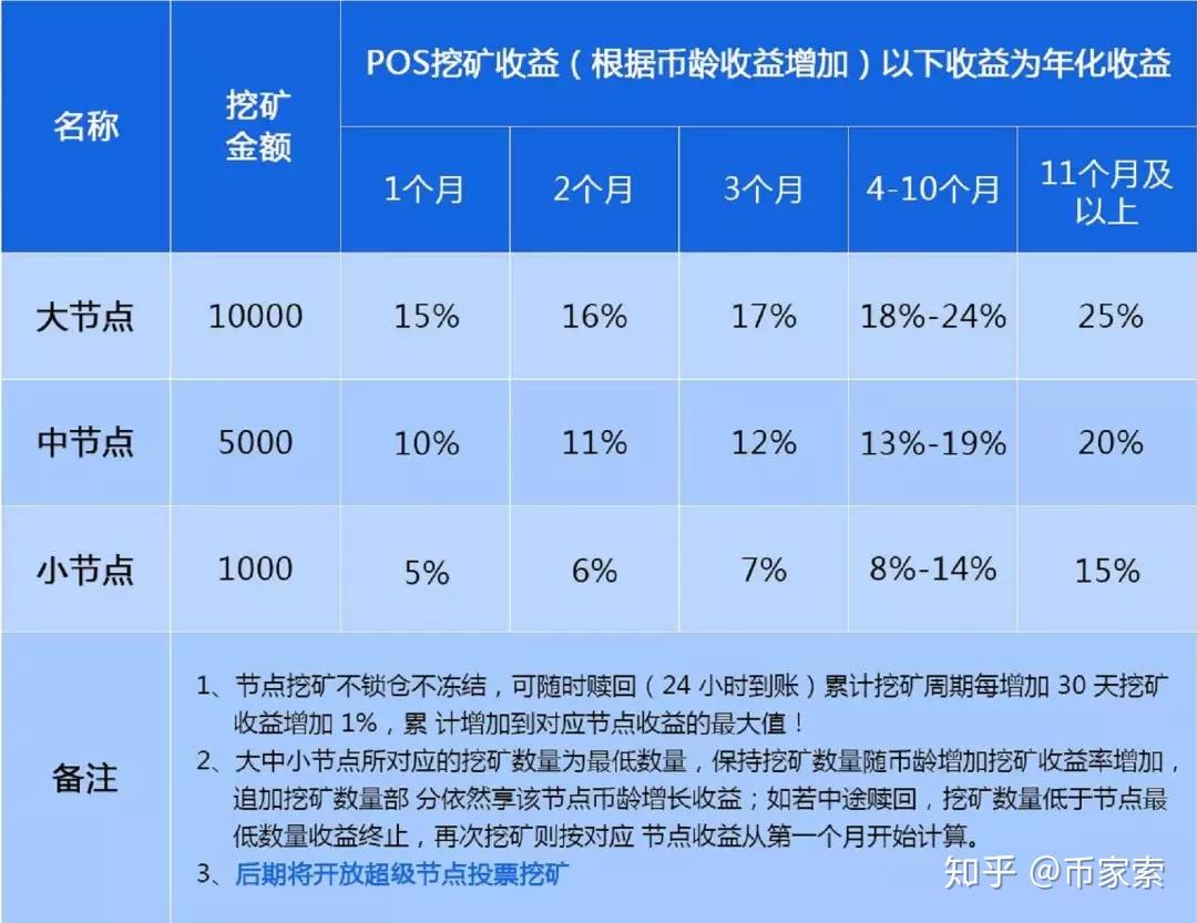 usdt怎么交易才能远离黑钱知乎的简单介绍