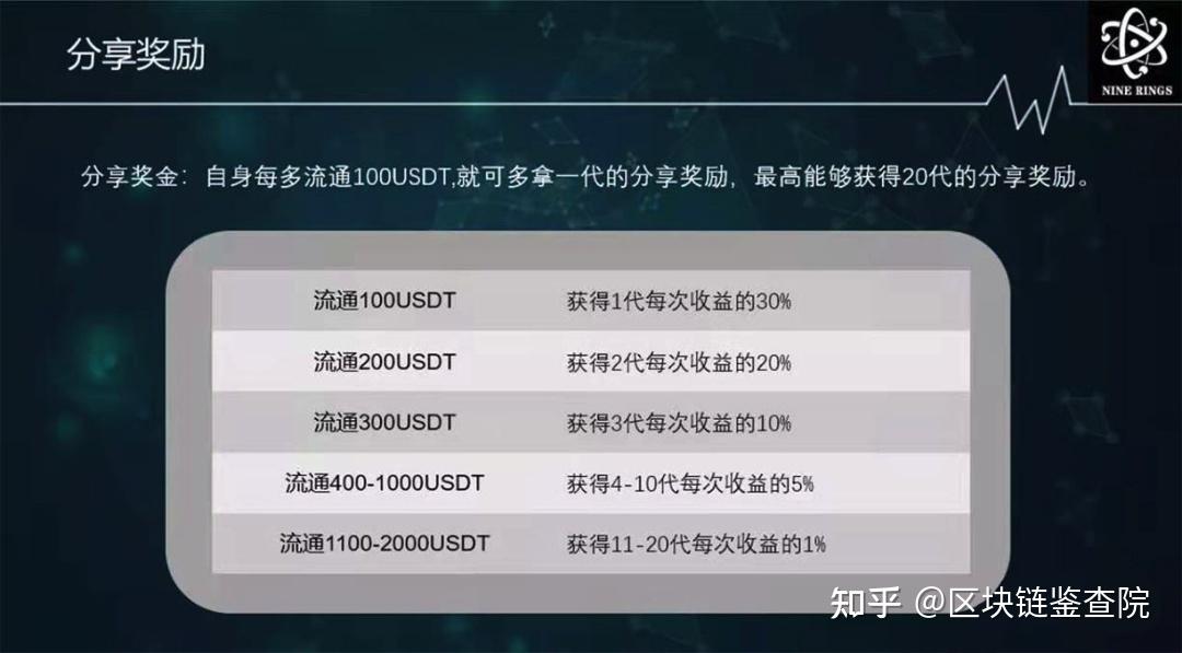 tokenpocket有什么用_tokenpocket token