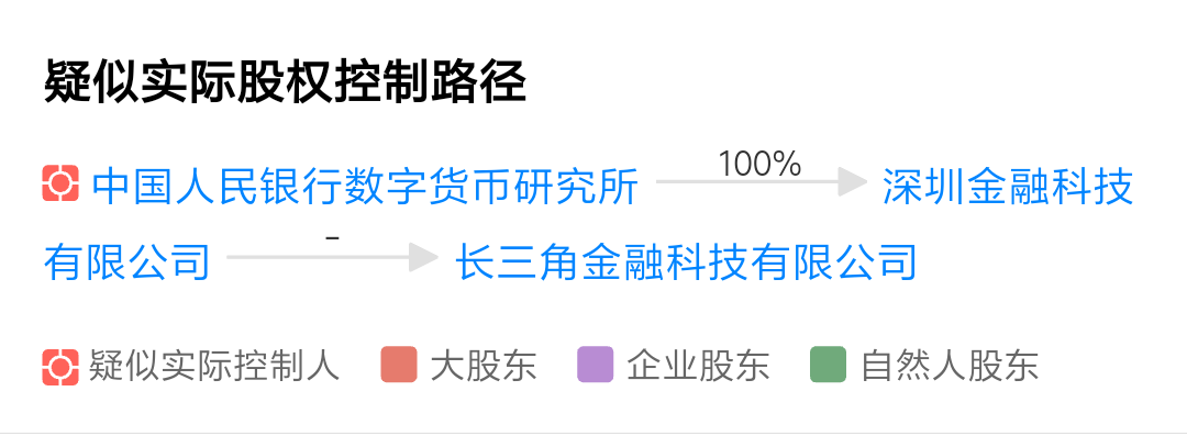 法定数字货币_法定数字货币对比特币的影响
