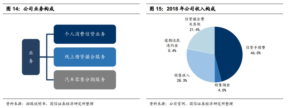 P2P形式_P2P形式的数字货币