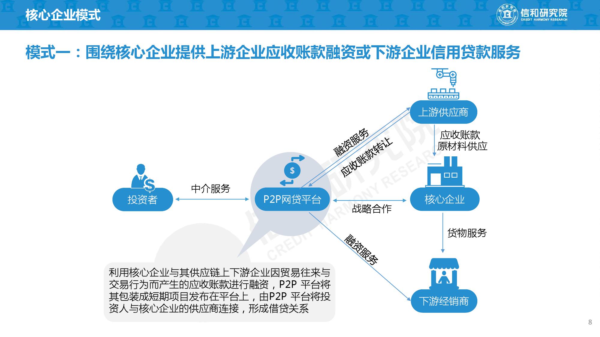 P2P形式_P2P形式的数字货币
