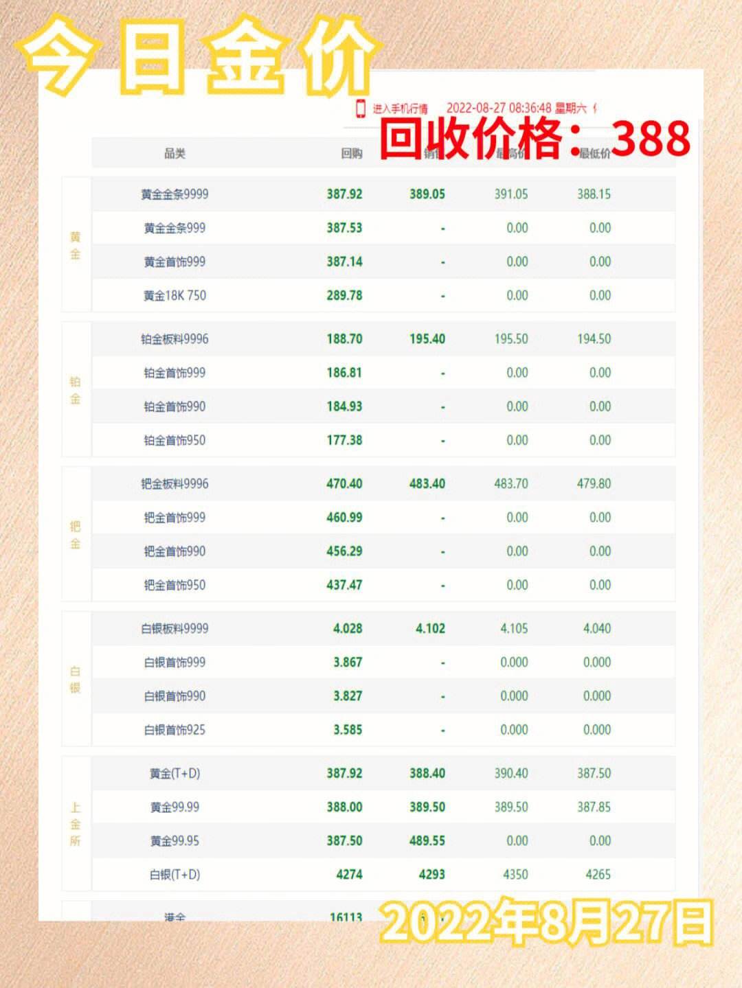 黄金价格回收_黄金价格回收今日最新价