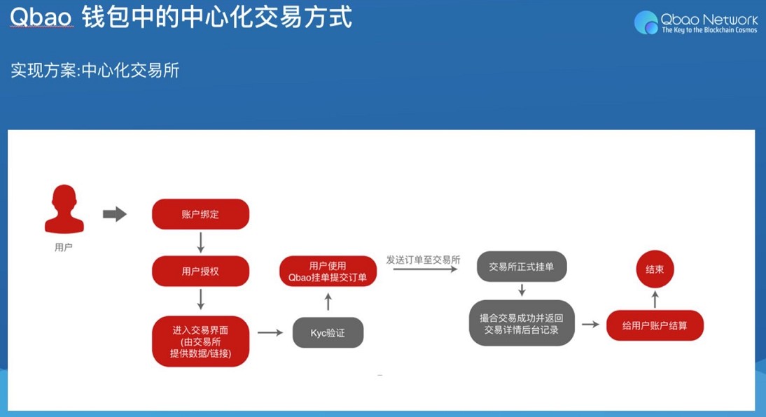 数字钱包增车增房是真的吗的简单介绍