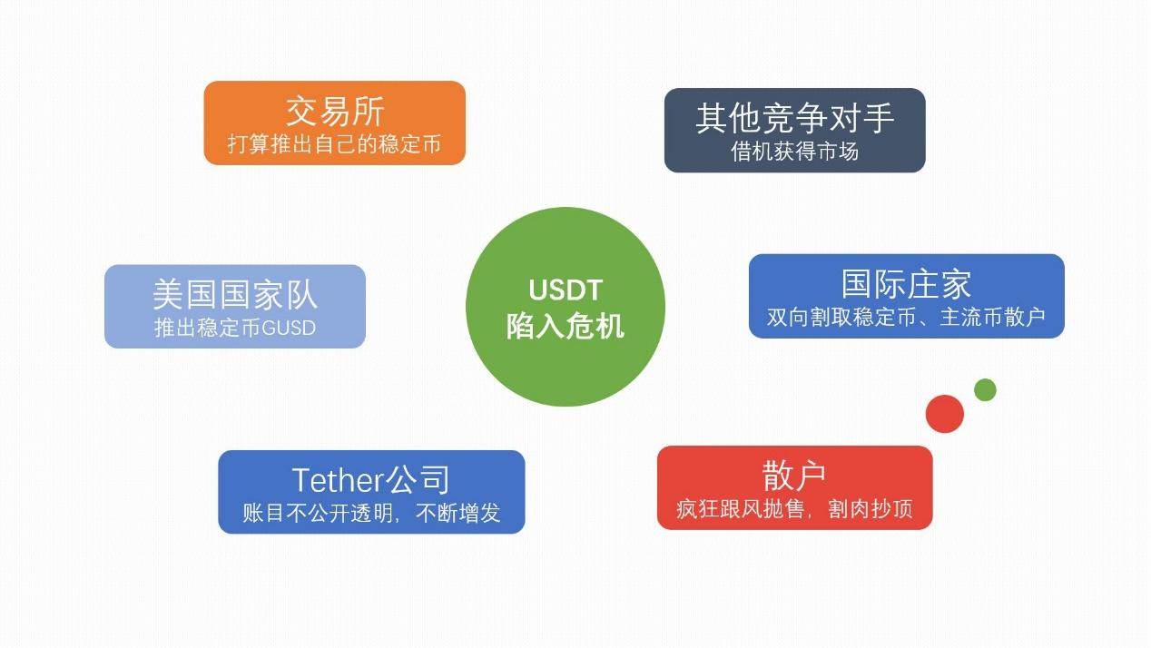 tether官网个人兑换_tesetflight兑换码