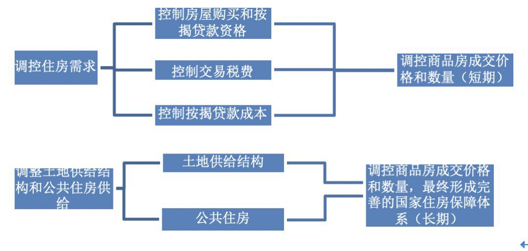 公链底层逻辑_公链的四大要素