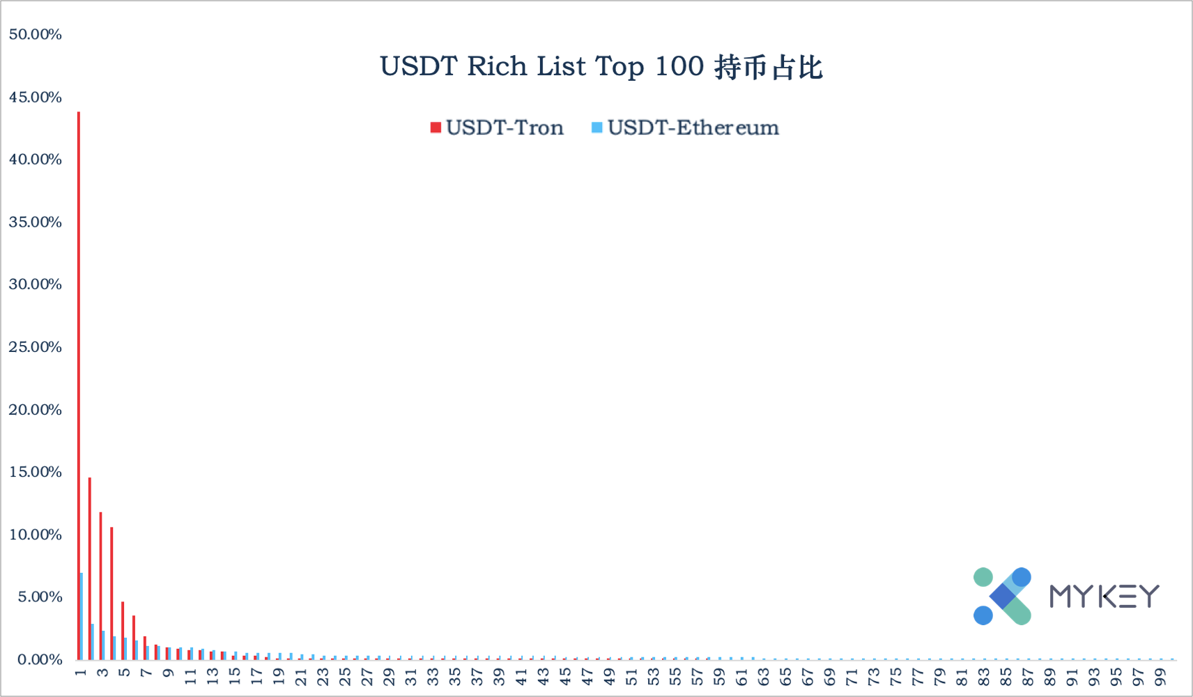 usdttrc20怎么支付_usdt trc20怎么支付