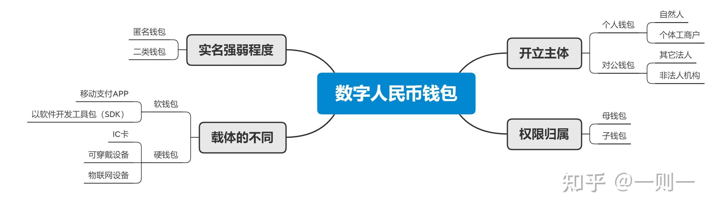 中国合法的数字货币有哪些_中国国内可以合法使用的数字货币有哪些