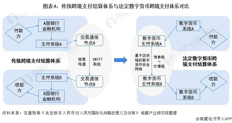 支付结算业务包括哪些_银行支付结算业务包括哪些