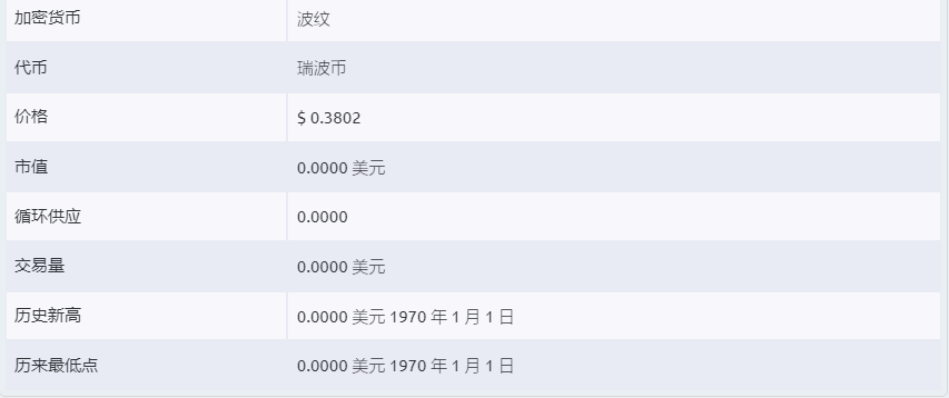 瑞波币今日行情_瑞波币今日行情成交量