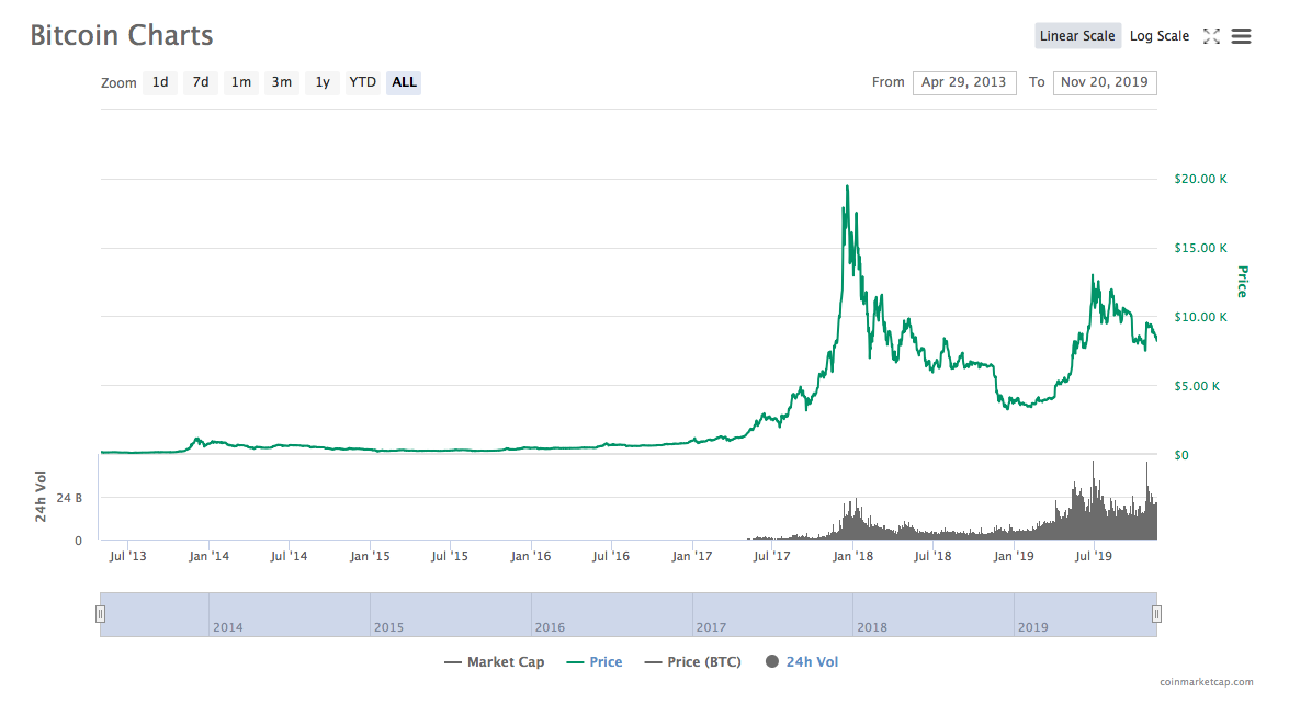 比特币2010多少钱一个_比特币2010多少钱一个币