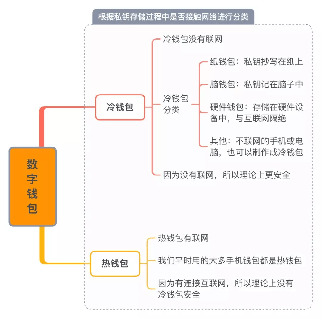 全球十大去中心化钱包_全球十大去中心化交易所