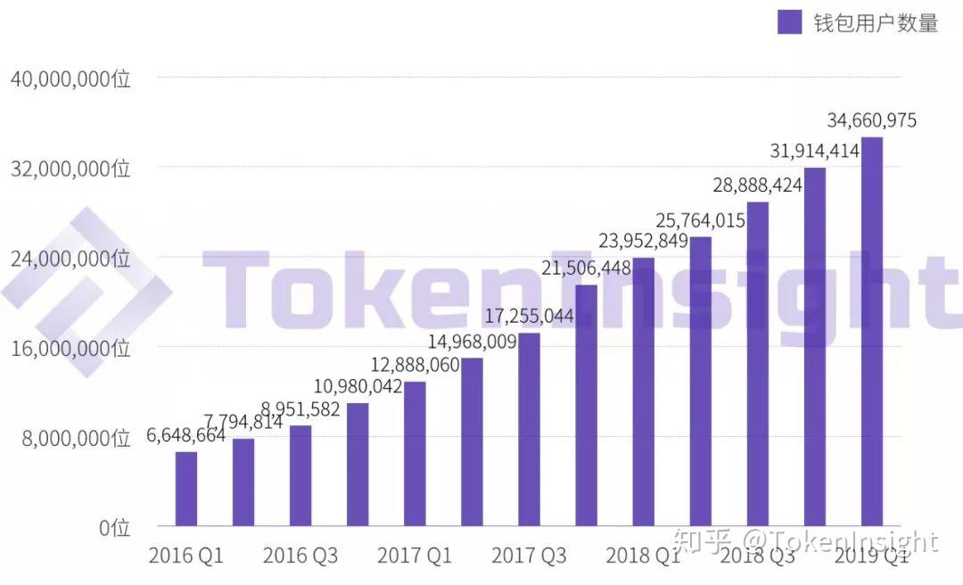 tokenpocket1.3.1_tokenpocket钱包为啥违法