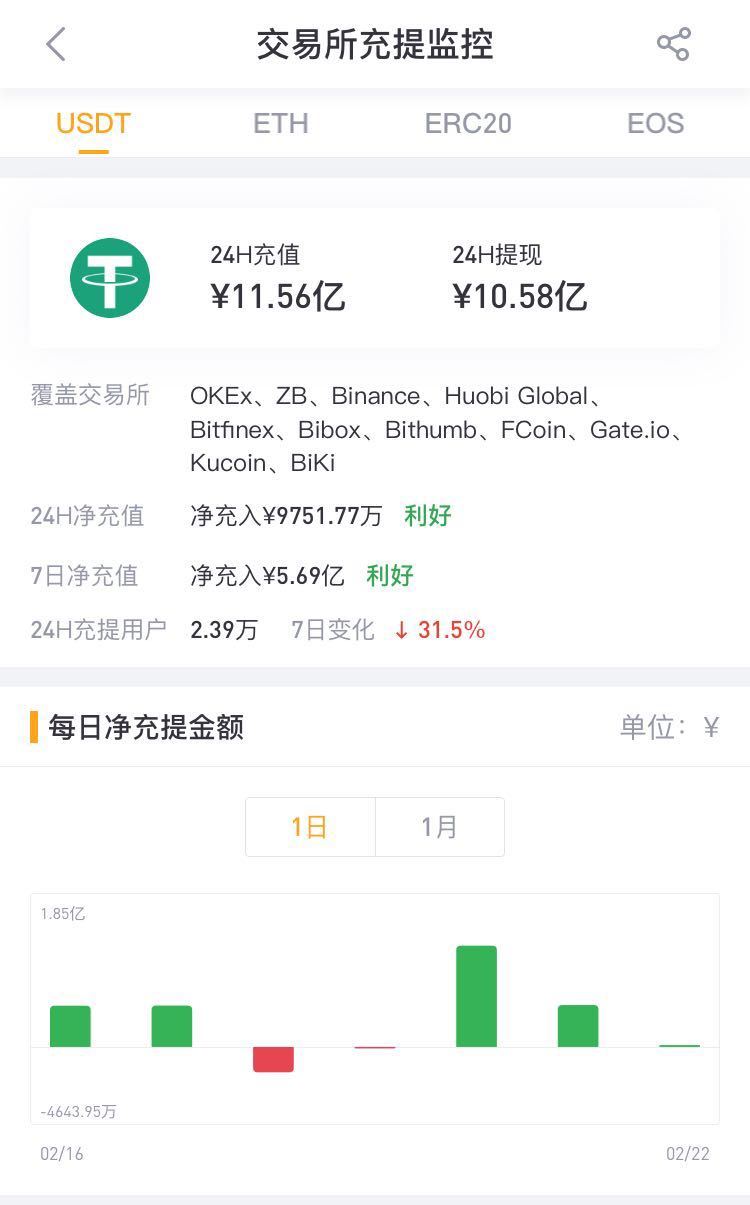 关于usdt钱包认证信息会透露吗的信息