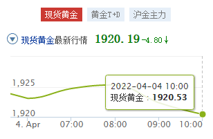 上海黄金交易所入金出金时间_上海黄金交易所入金出金时间查询