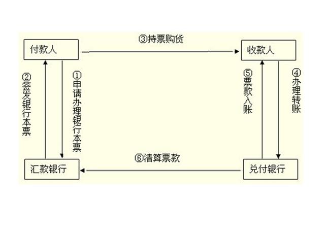 token贷记业务_tokenmoney