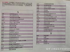 TGT是什么医学缩写_TGT医学上是什么意思