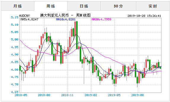 澳元走势_澳元走势预测未来30天