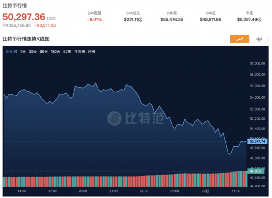 狗狗币的历史走势_狗狗币的历史走势图