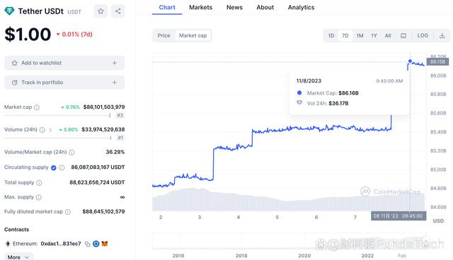 usdtwalletaddress的简单介绍