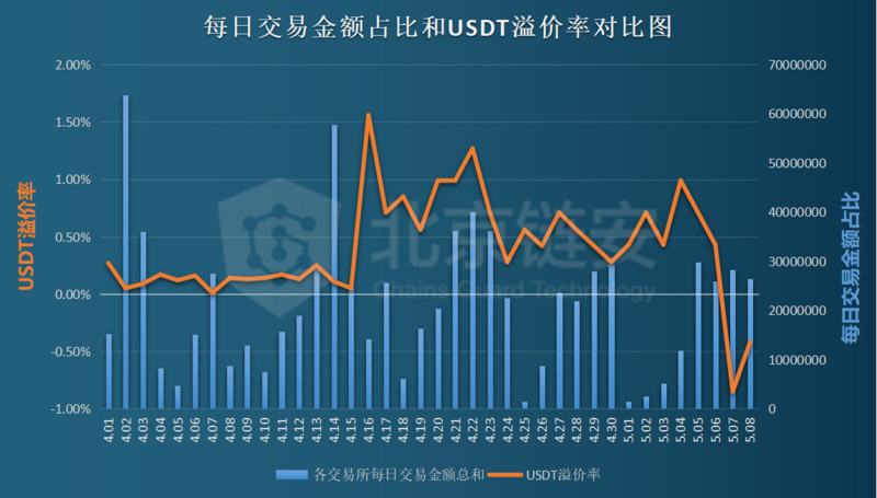 usdt人民币汇率在线_usdt对人民币汇率最新