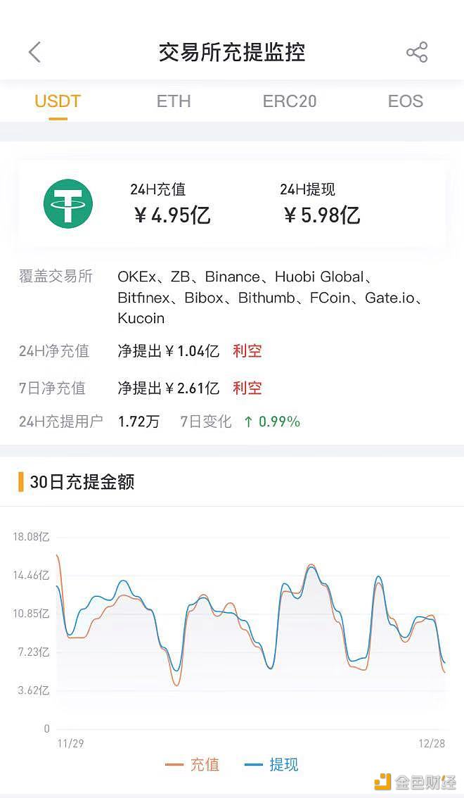 usdt交易可以追查么_usdt转账警方可以查到吗