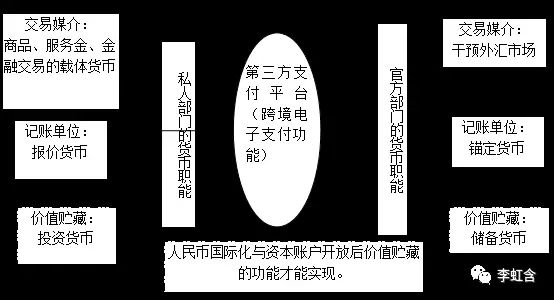 电子货币有哪些功能特点_电子货币有哪些功能特点和作用