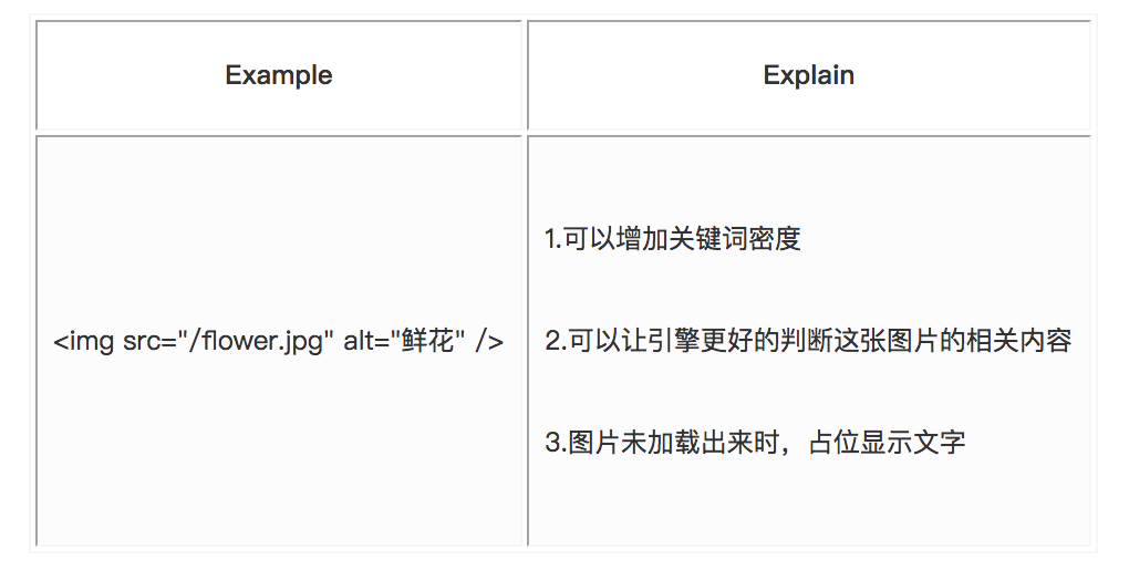 html中的meta的作用_html中meta charset