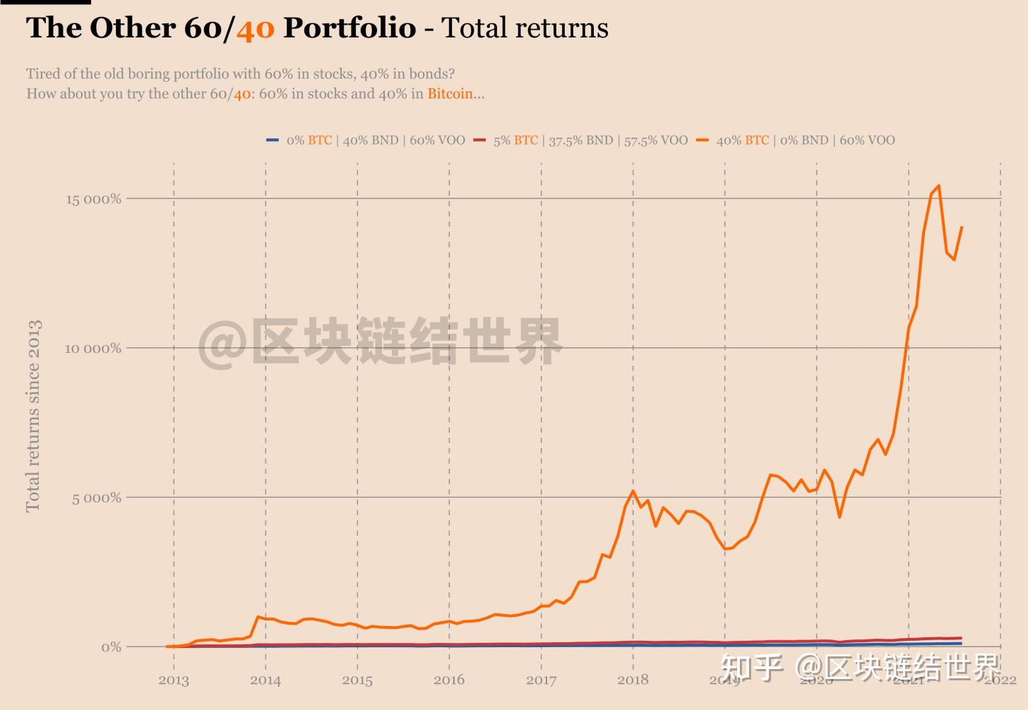 比特币行情价格走势图_比特币行情走势图十年最新