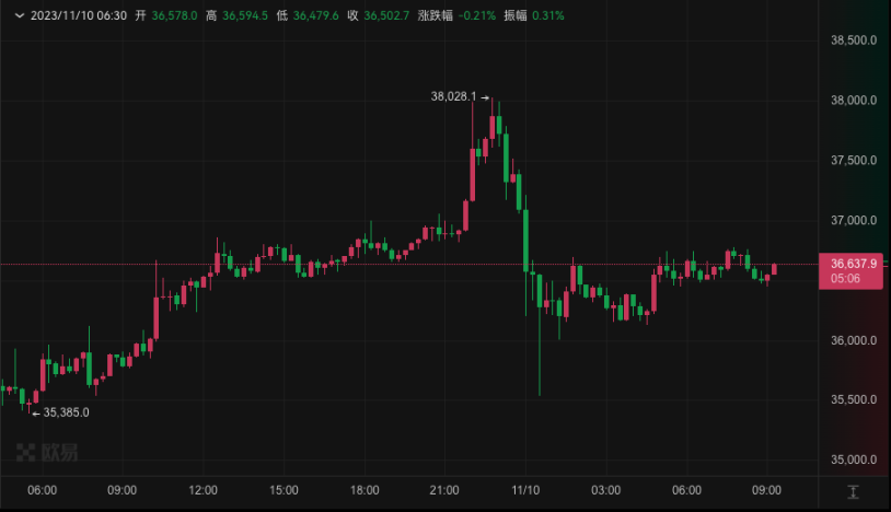 比特币行情价格走势图_比特币行情走势图十年最新