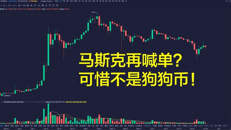 狗狗币今日最新价格比特币的简单介绍