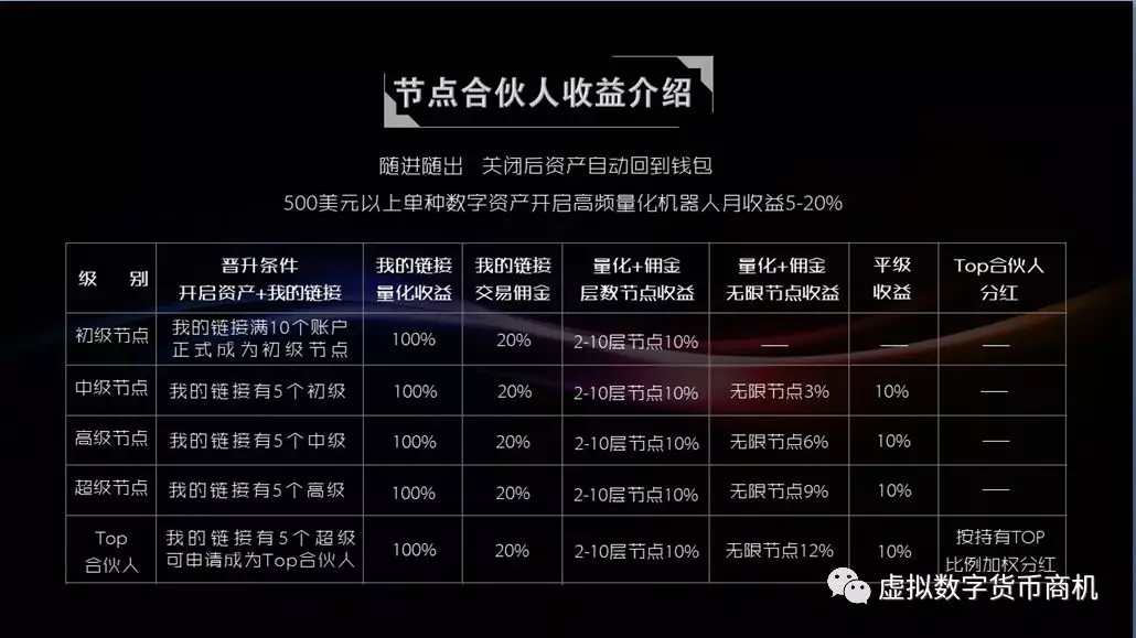 toptoken钱包骗局_toptoken钱包怎么赚钱