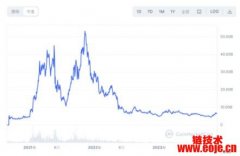 bitkeep怎么充值_bitkeep钱包怎么充值