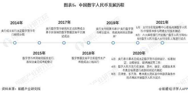 中国数字货币种类_中国数字货币种类有哪些